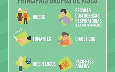 Coronavírus: Idosos são principal grupo de risco e devem ser cuidados por todos